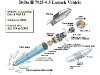 Delta 2 Launch Vehicle for GPS Satellite