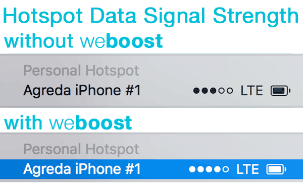 weBoost signal strength results